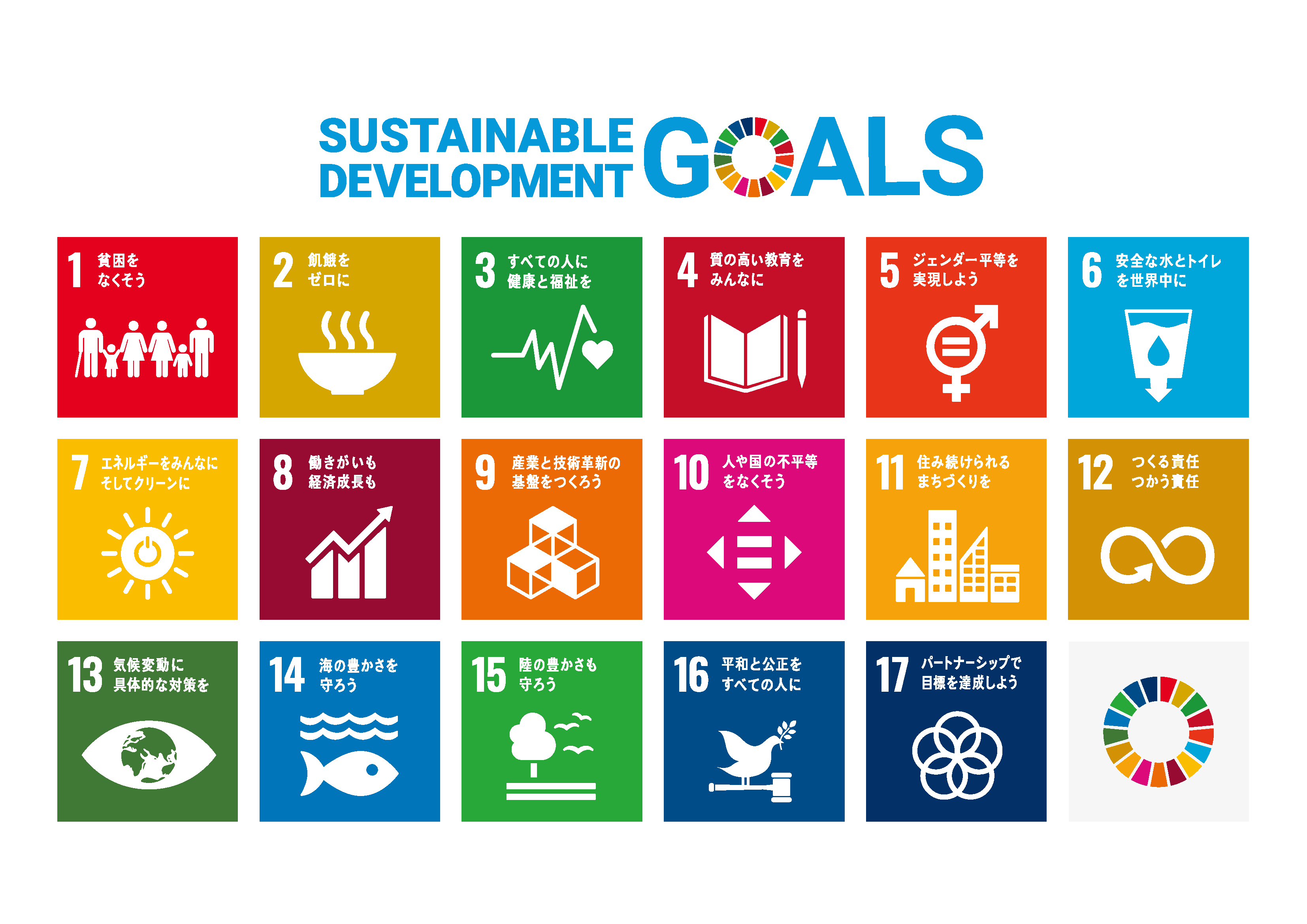SDGs poster